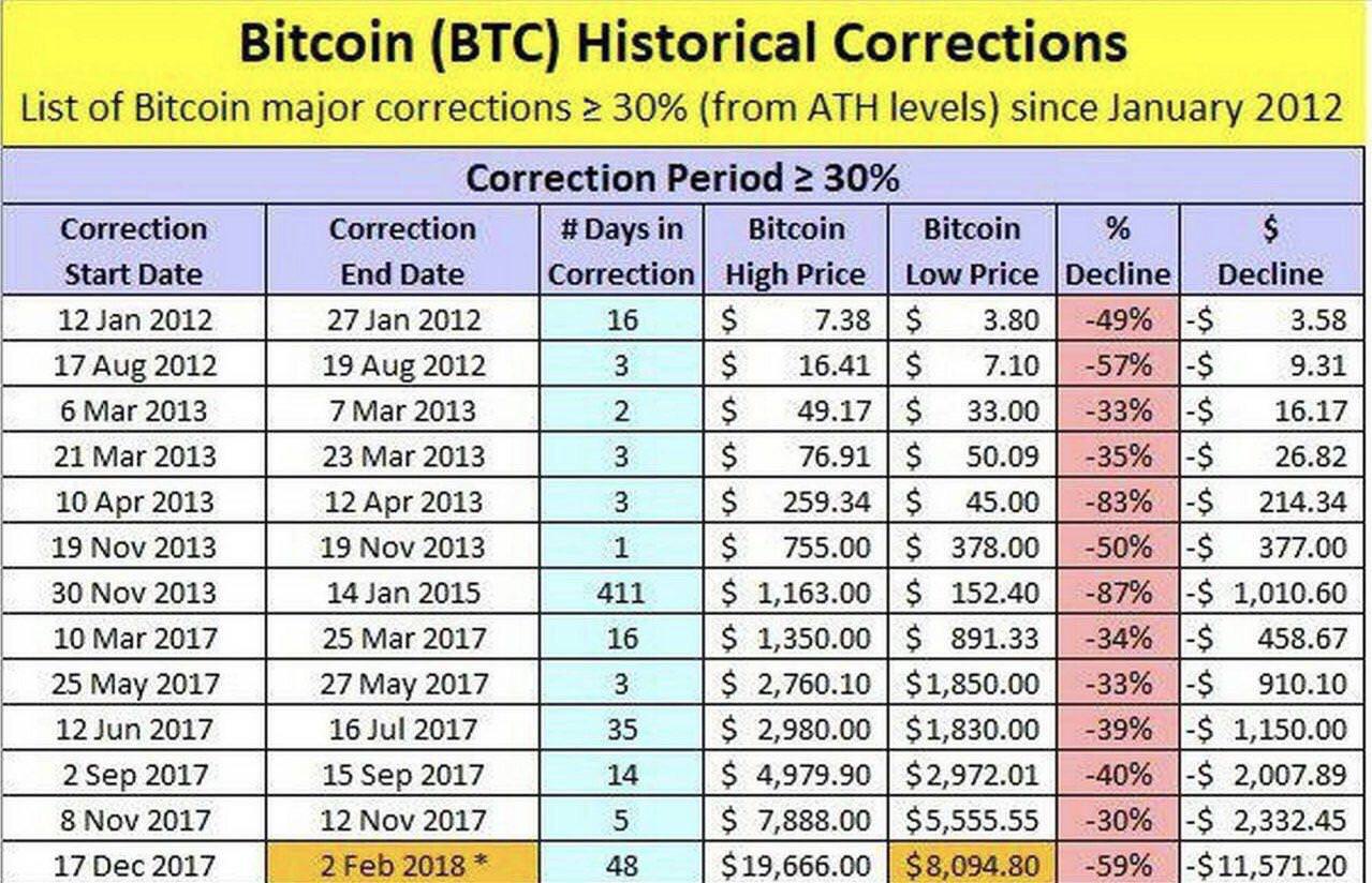 Bitcoin's Price History - Why Bitcoin Could Rocket To A 250 000 Price Within Five Years - Coindesk also provides a suite of.