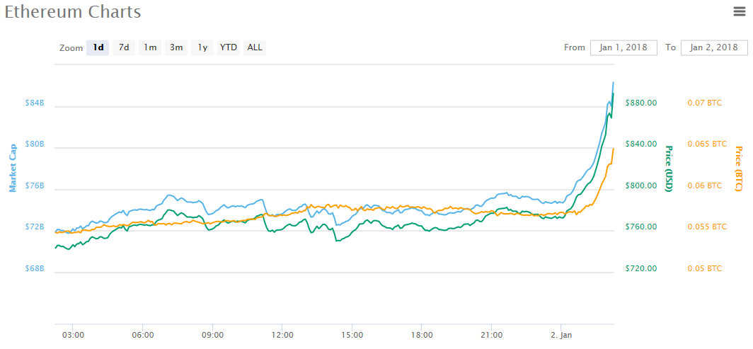 Ethereum 1-1-17.PNG