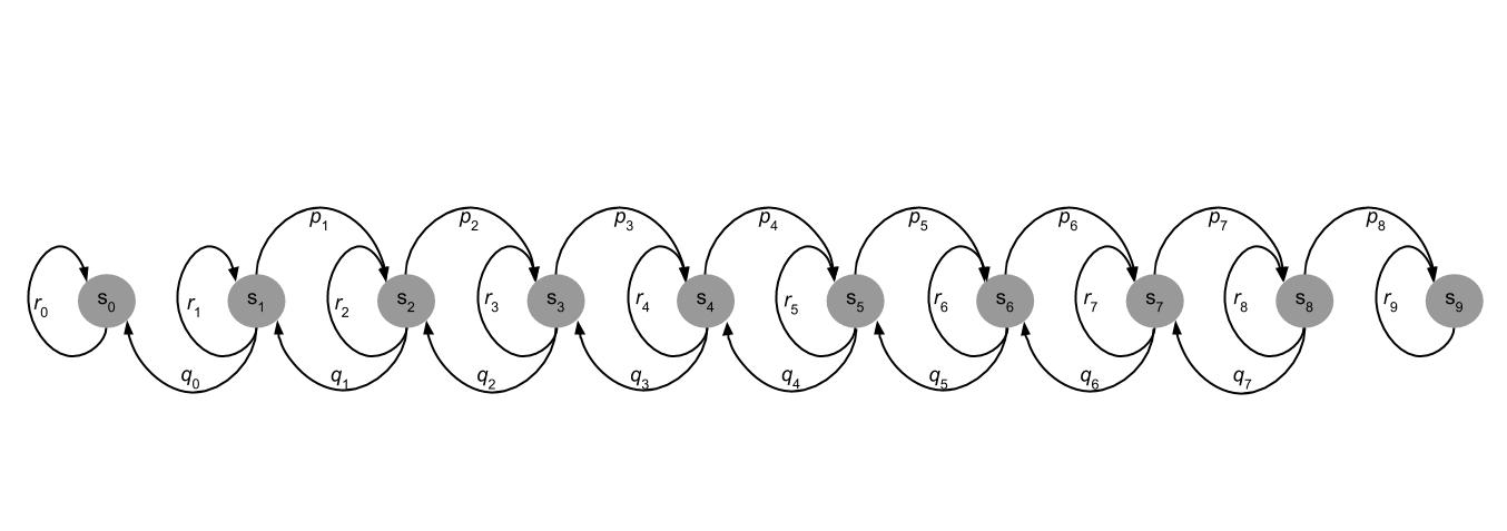 Number Of Approving Nodes As A Random Walk