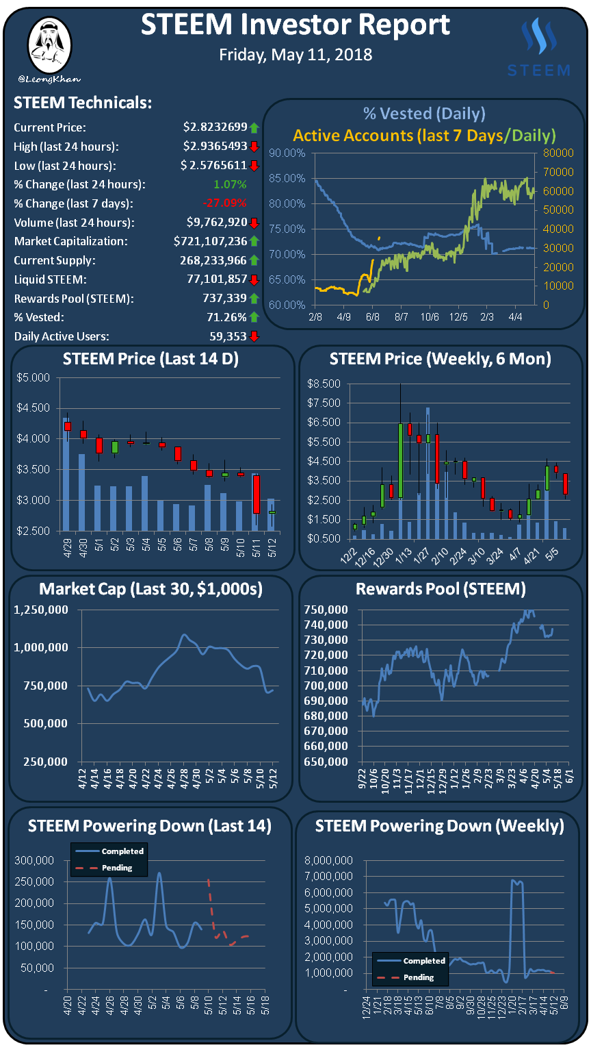 Investment Report 20180512.png