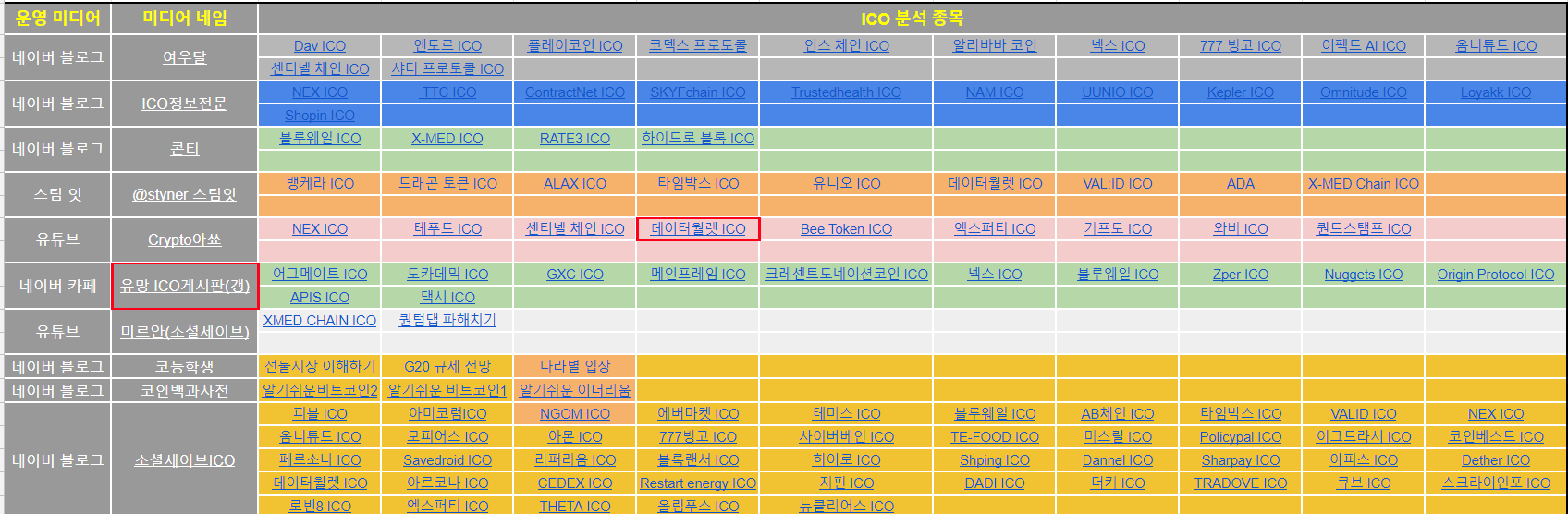 Crypto Currency] 플랫폼을 만들어주는 플랫폼, 모피어스 랩(Morpheus Lap) — Steemit