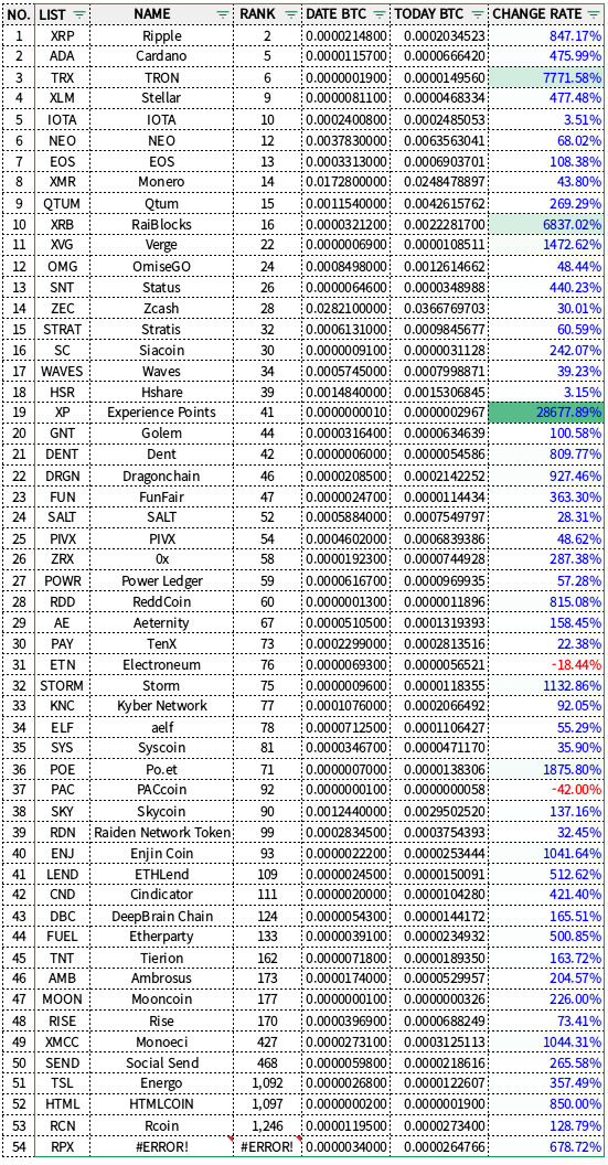 Screenshot-2018-1-5 CRYPTO PORTFOLIO(1).png