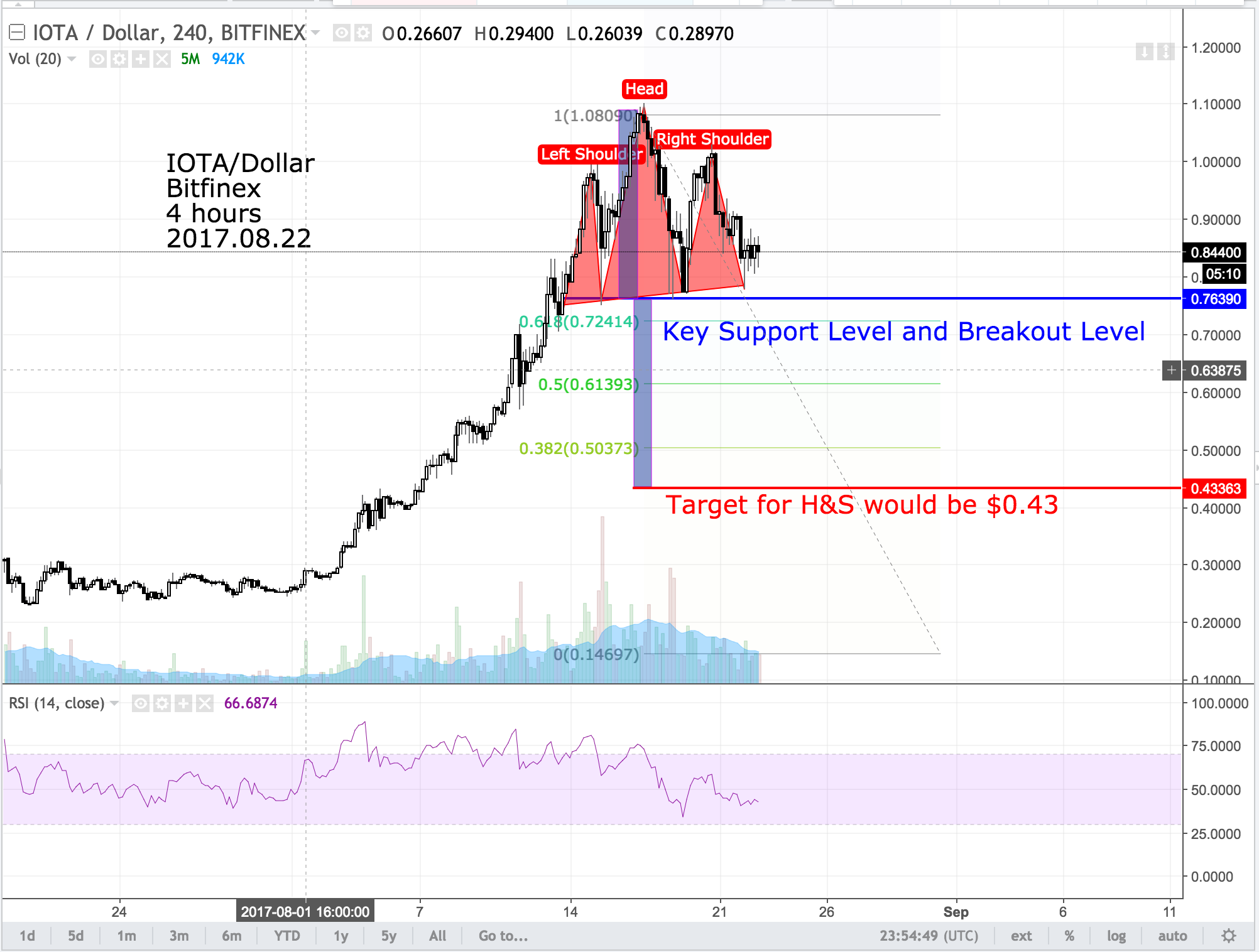 IOTA 2017.08.22.png