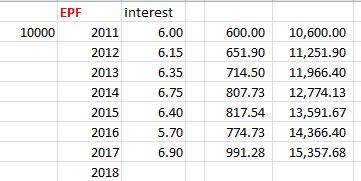 interest KWSP.JPG