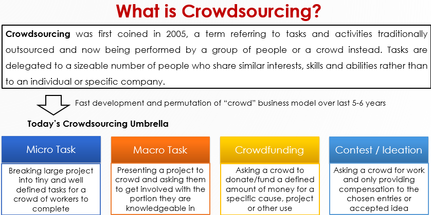 Crowdsourcing: Definition, How It Works, Types, and Examples