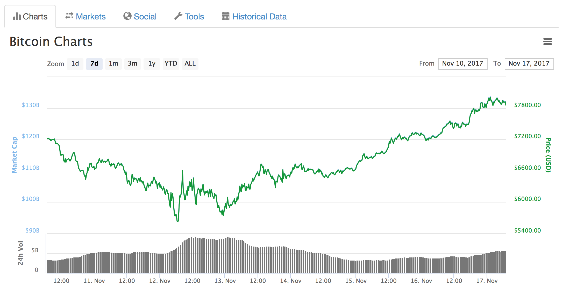 Screen Shot 2017-11-17 at 9.22.43 AM.png