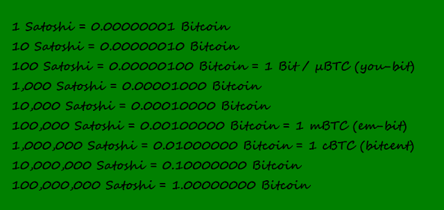 BITCOIN VS SATOSHI.png