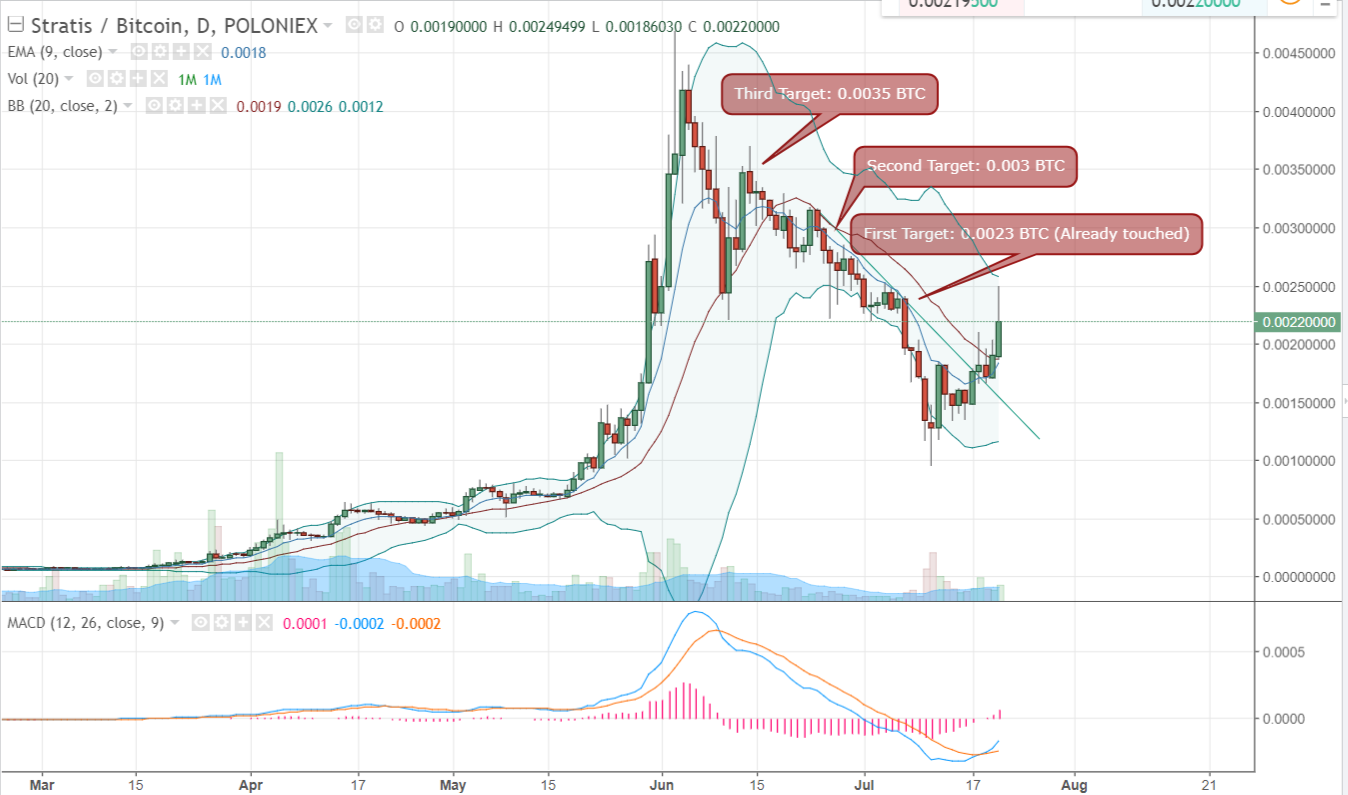 FireShot Capture 88 - STRATBTC_ 0.00220000 ▲+15.77% -_ - https___www.tradingview.com_chart_AxIWekrr_.png