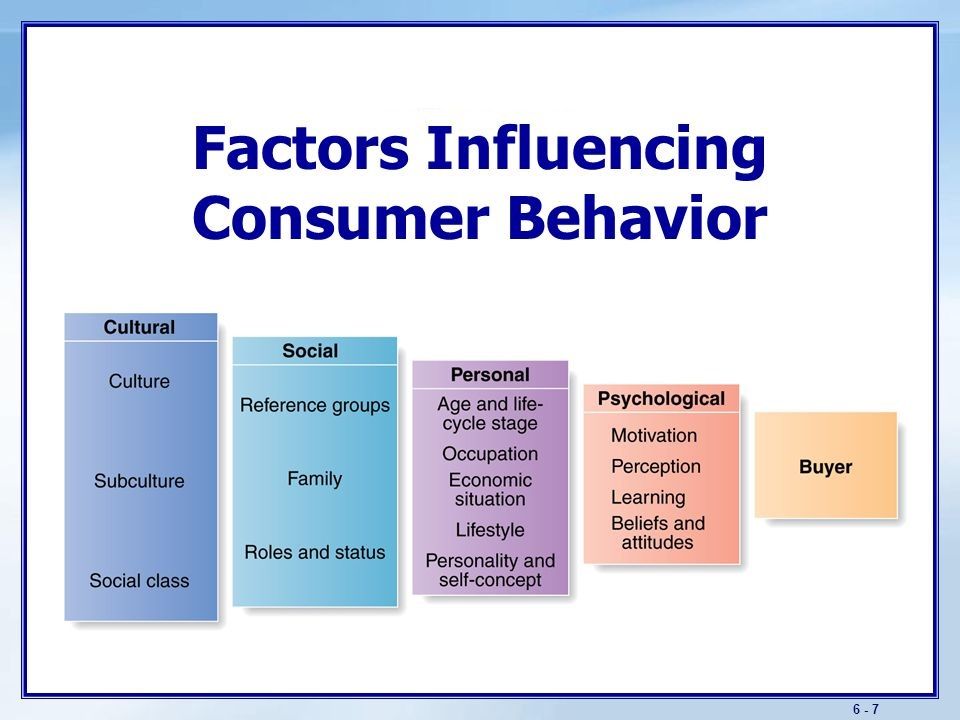 Characteristics+Affecting+Consumer+Behavior.jpg