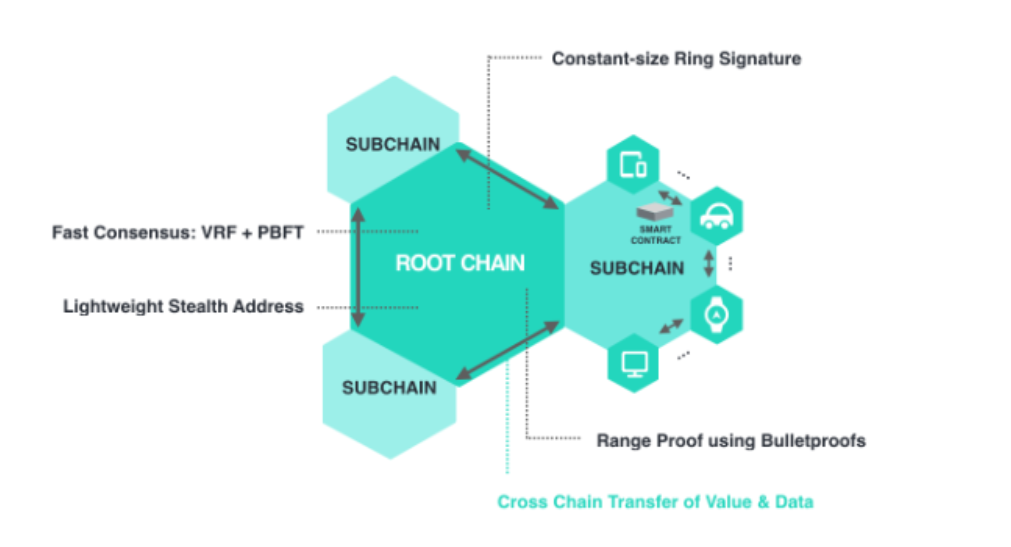 iotex 3.PNG