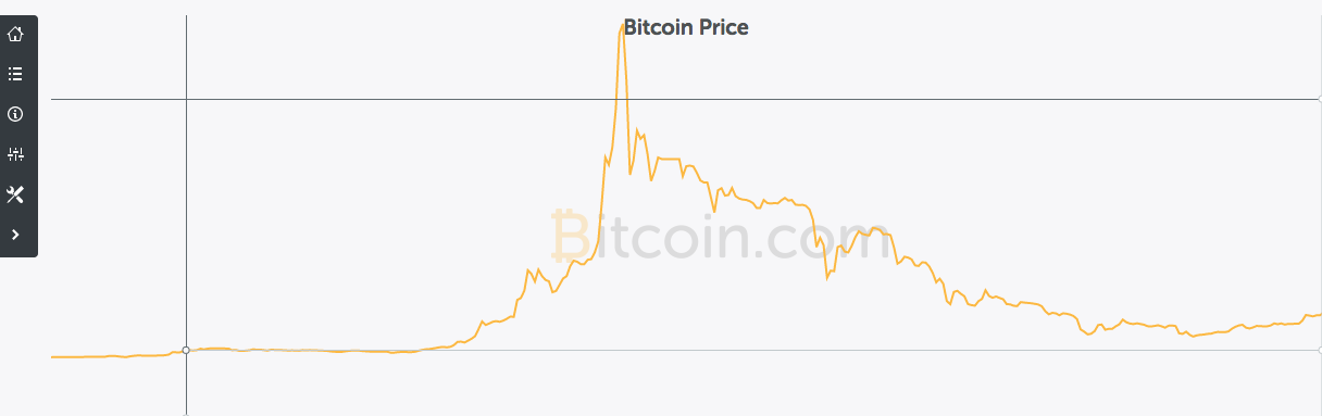 Bitcoin 2011.png