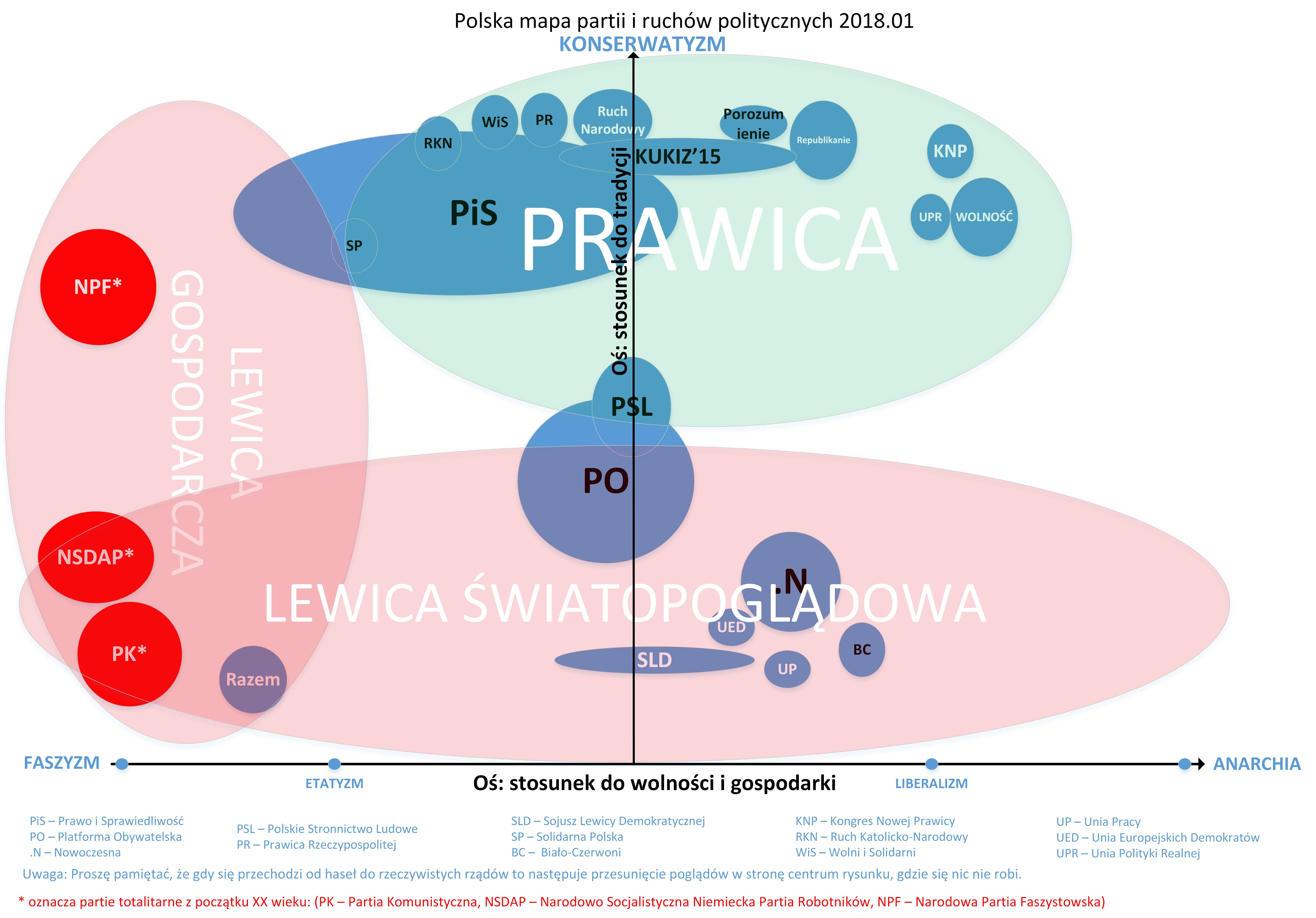 Podział partii politycznych.jpg