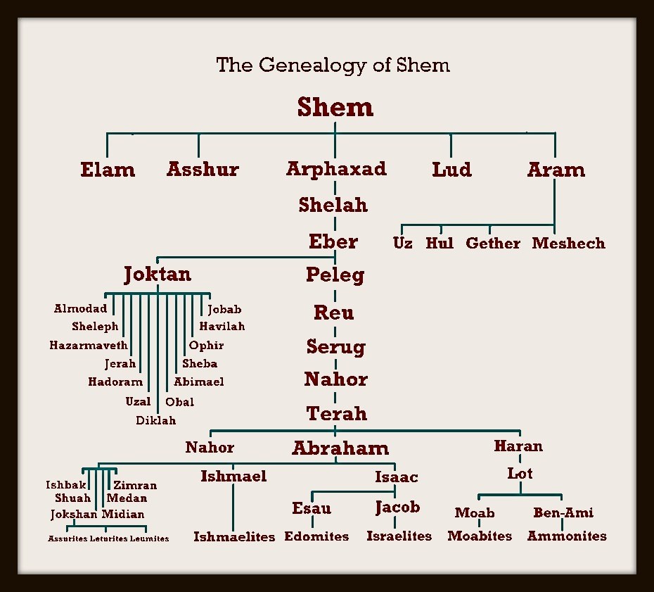 Abraham-and-Shem.jpg