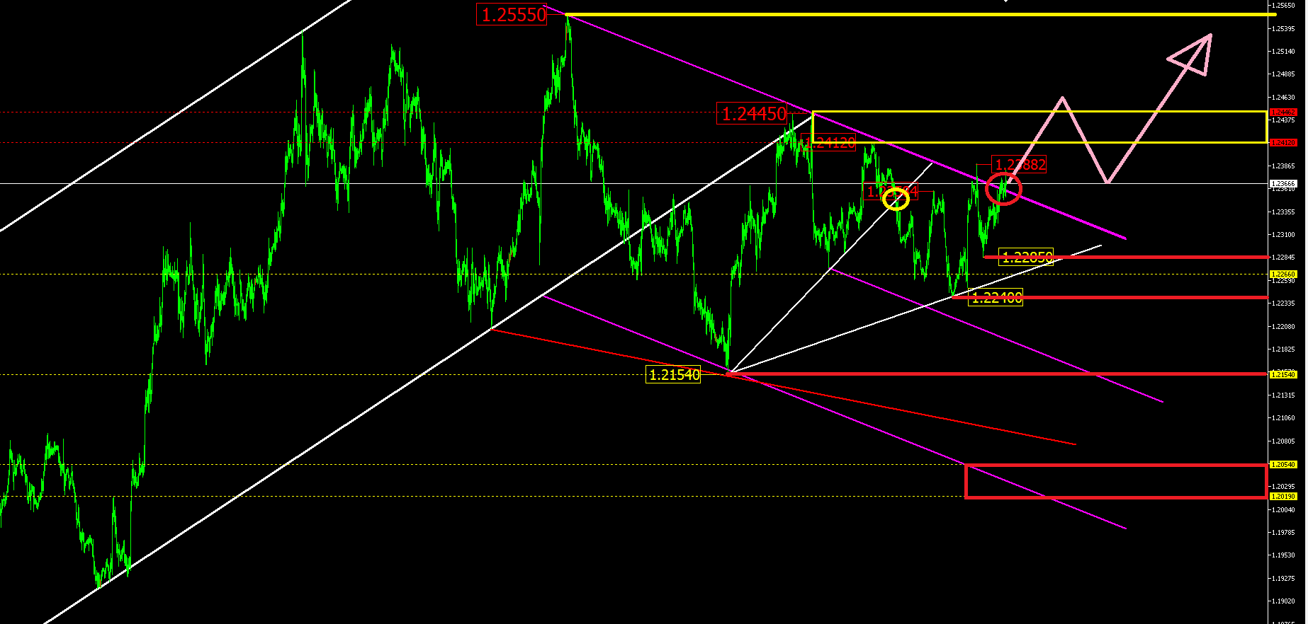 EU Chart.png