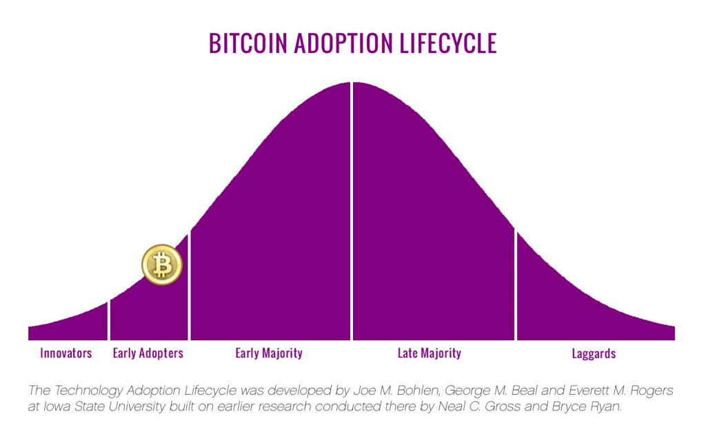 bitcoin-adoption-life-cycle-1024x630.png