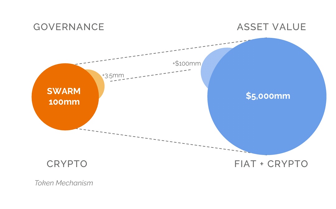 Platform owner. Swarm перевод. Real Asset.