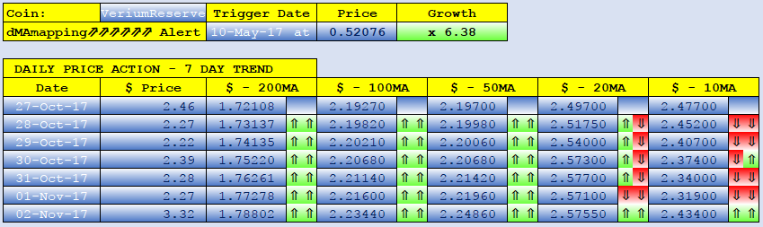 VERIUMRESERVE dMAs screen.png