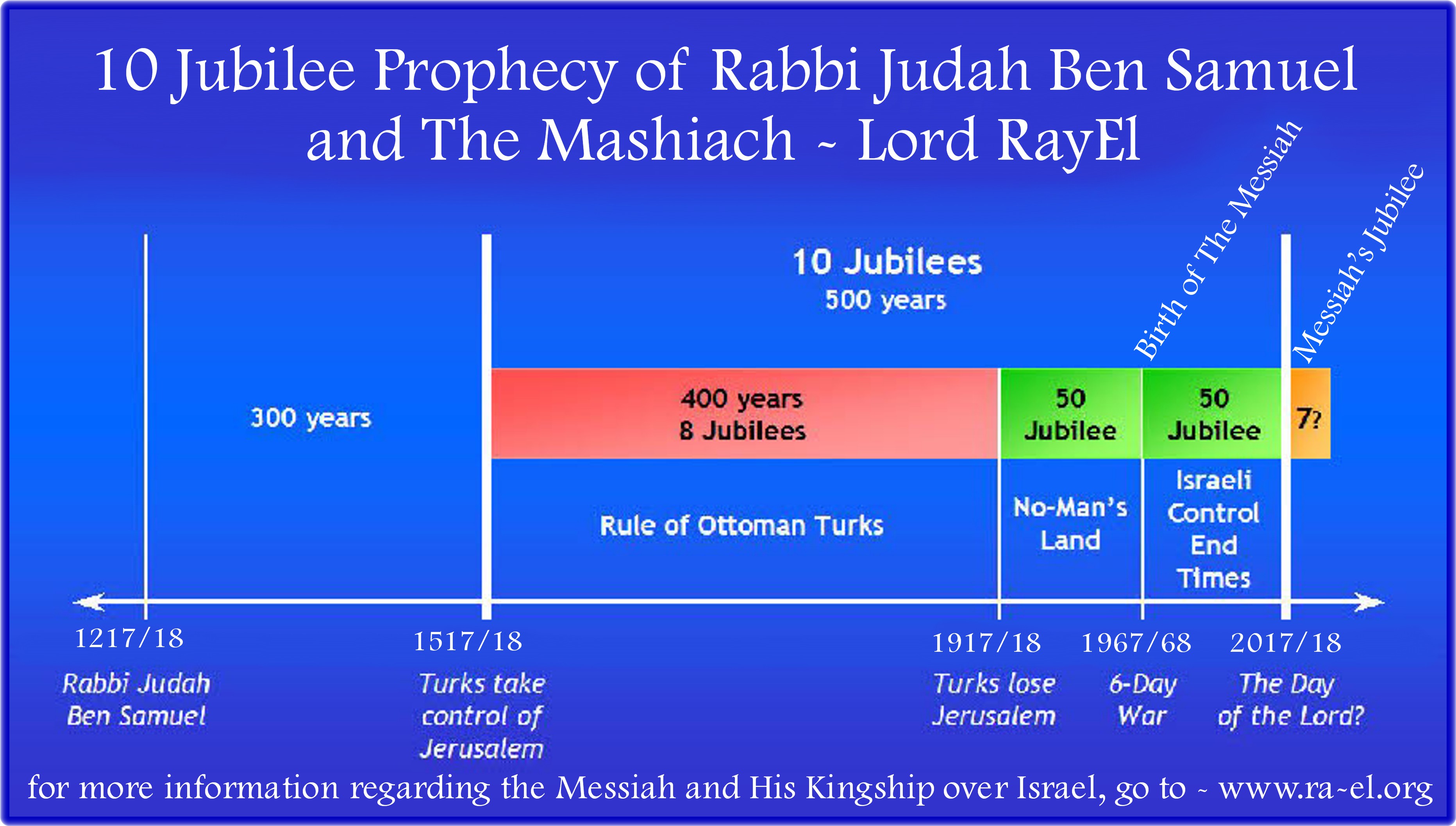 Prophecy перевод. Judah Bible. Bible Prophecy. Jubilee (Biblical). The Rabbis of the Prophet.
