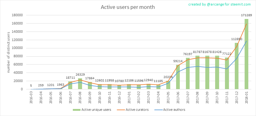 2018-01-26-ActivesMonth-EN.png