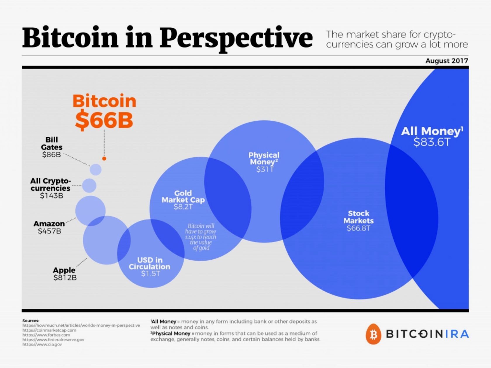 Dark Web Market