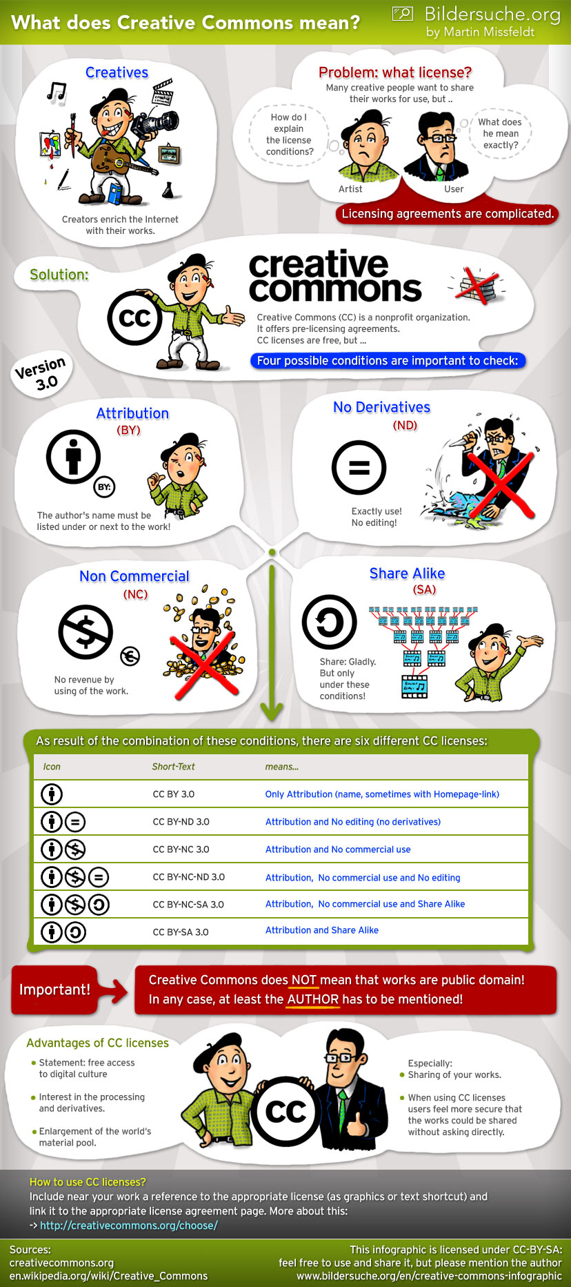 creative-commons-infographic.jpg