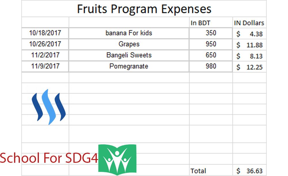 Fruits Program Cost.jpg