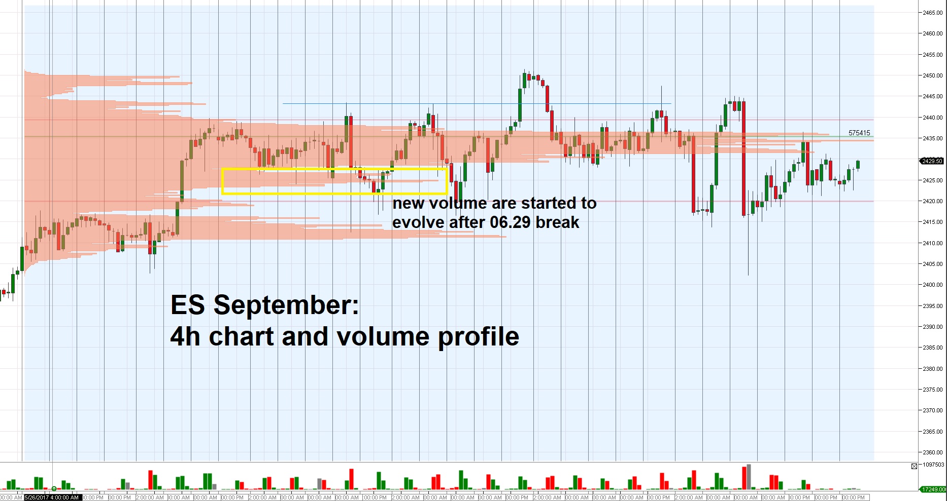 4h chart 07 05.jpg