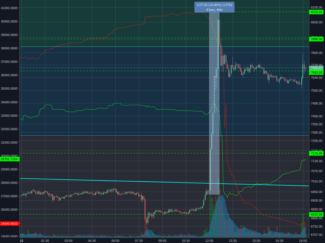 Bitstamp:BTCUSD 5m