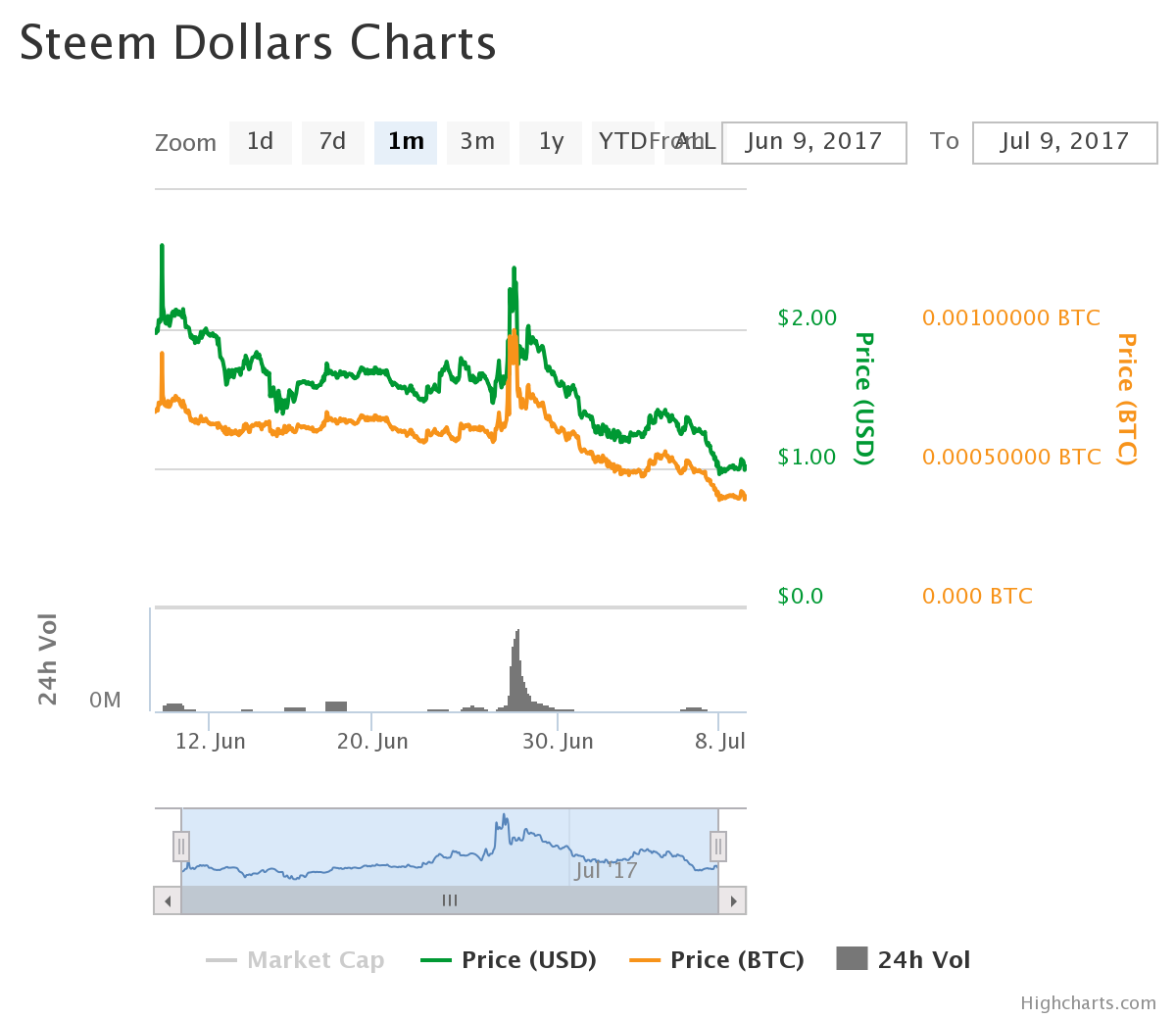 chart.png