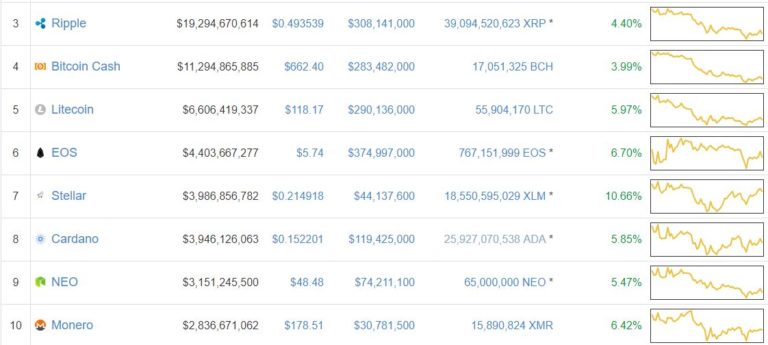 altcoin-prices-april2-768x345.jpg