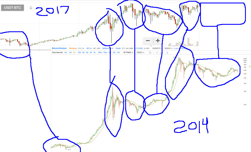 BTC_past_comparison.jpg