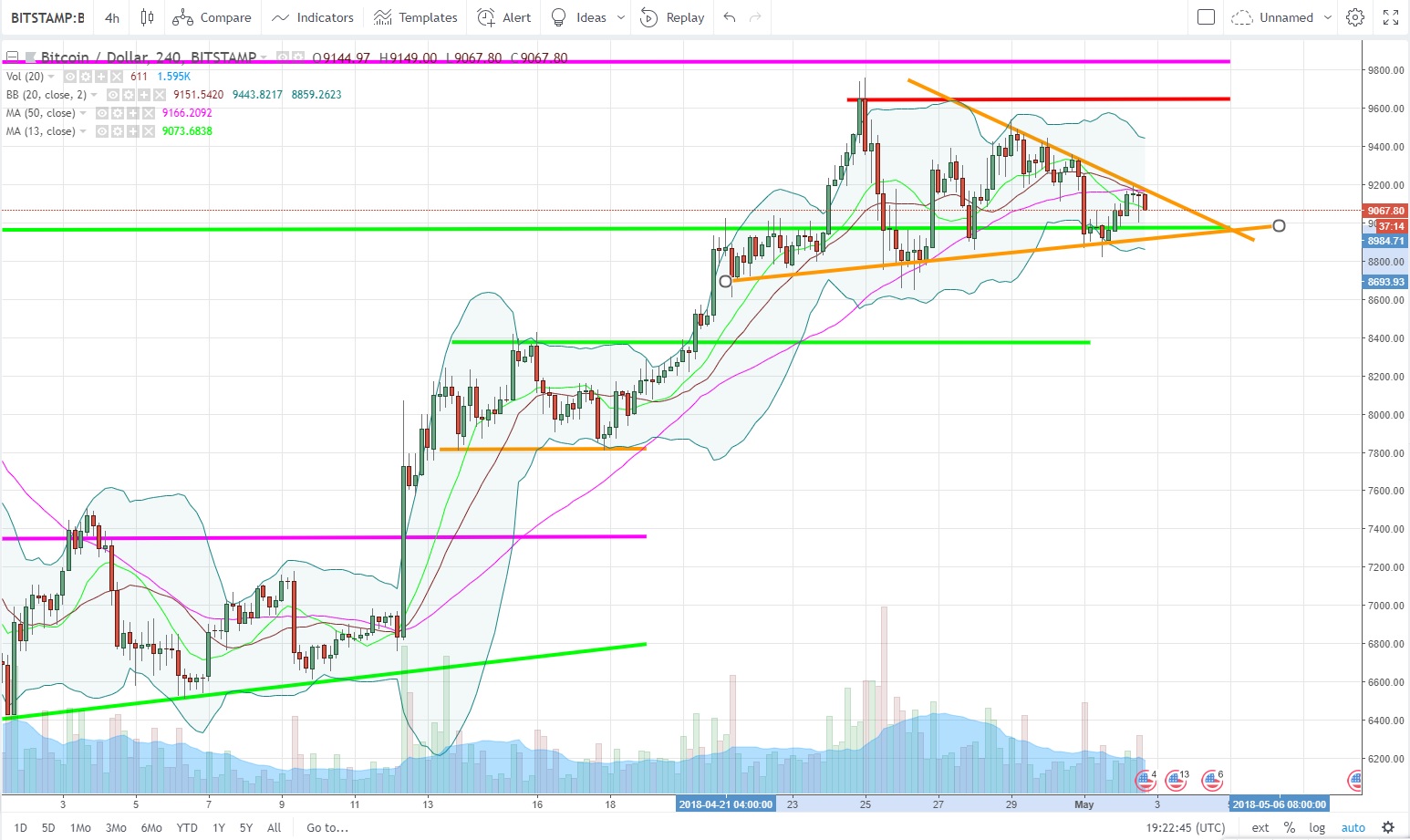 BTCUSD.jpg