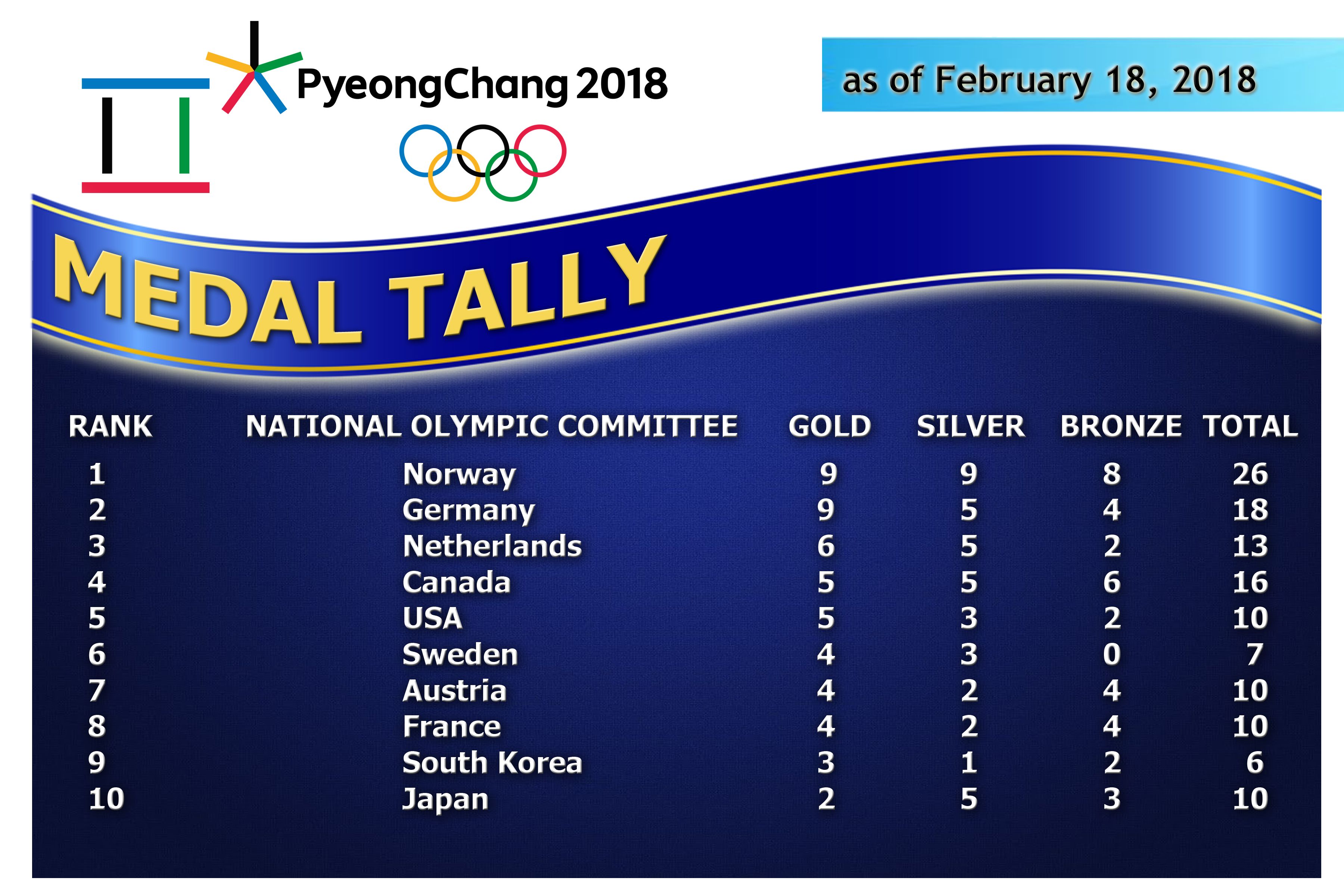 WINTER OLYMPICS RESULT FEB 18.jpg