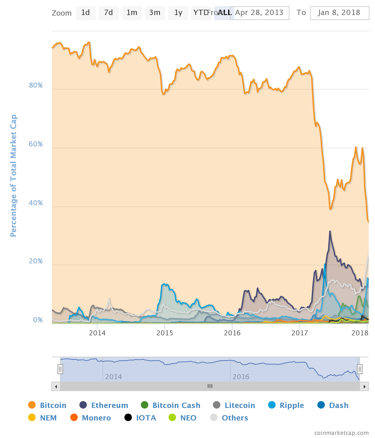 chart.png