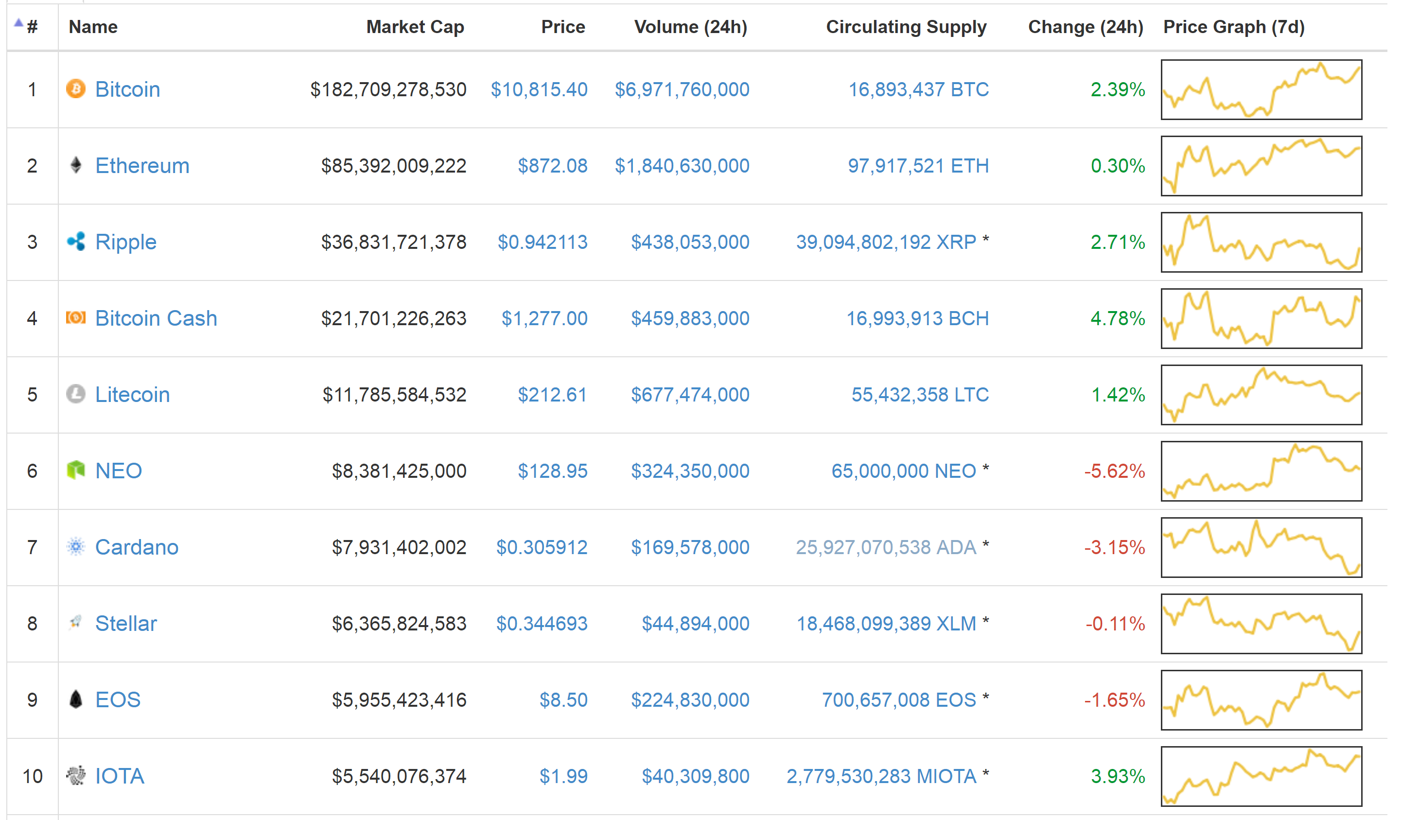 ADA Current Status, Coin Details & Explanation, and Prediction — Steemit
