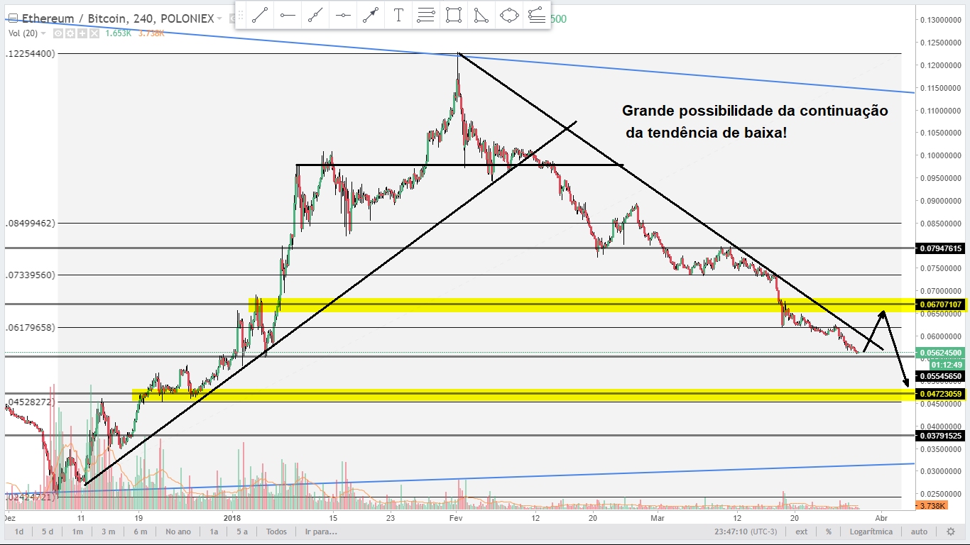 Analysis ETHBTC 280318 240 pt.jpg