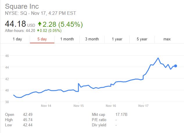 square-cash-bitcoin-price-nov17.jpg