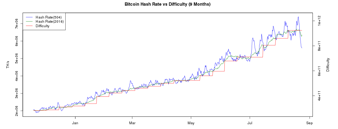 BitcoinWisdomBitcoinMiningDifficulties.png