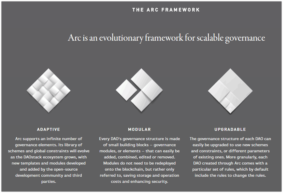 DAOstack-Arc-framework (1).png