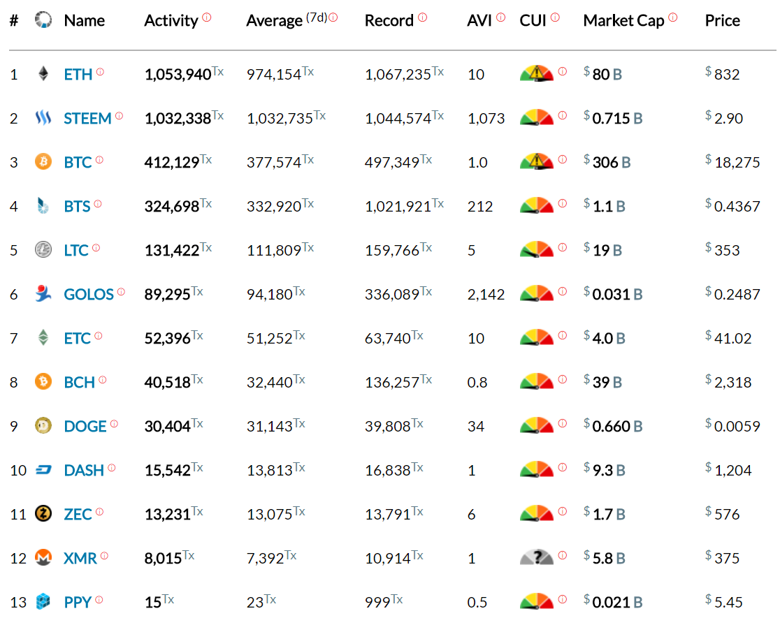 blocktivity-19Dec-after-selloff.png