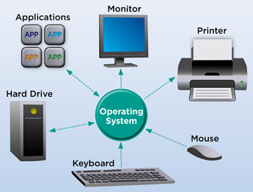 operating-system.jpg