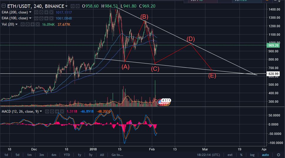 ETH elliot wave 2-3.JPG