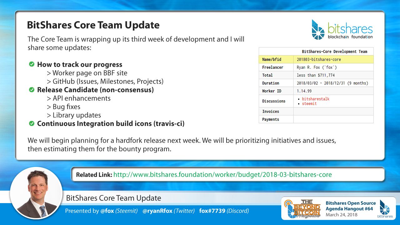 Bitshares-Speakers-FOX-BTSCoreTeam.jpg