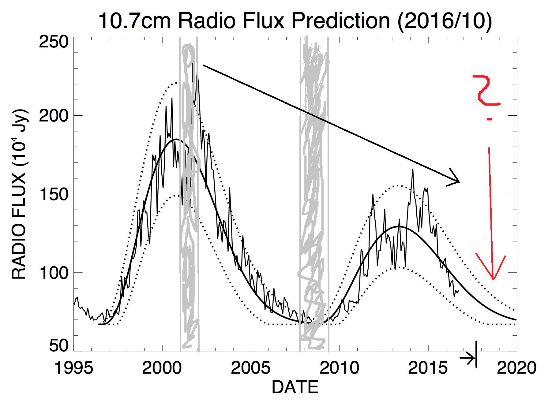 f107_predict.jpg