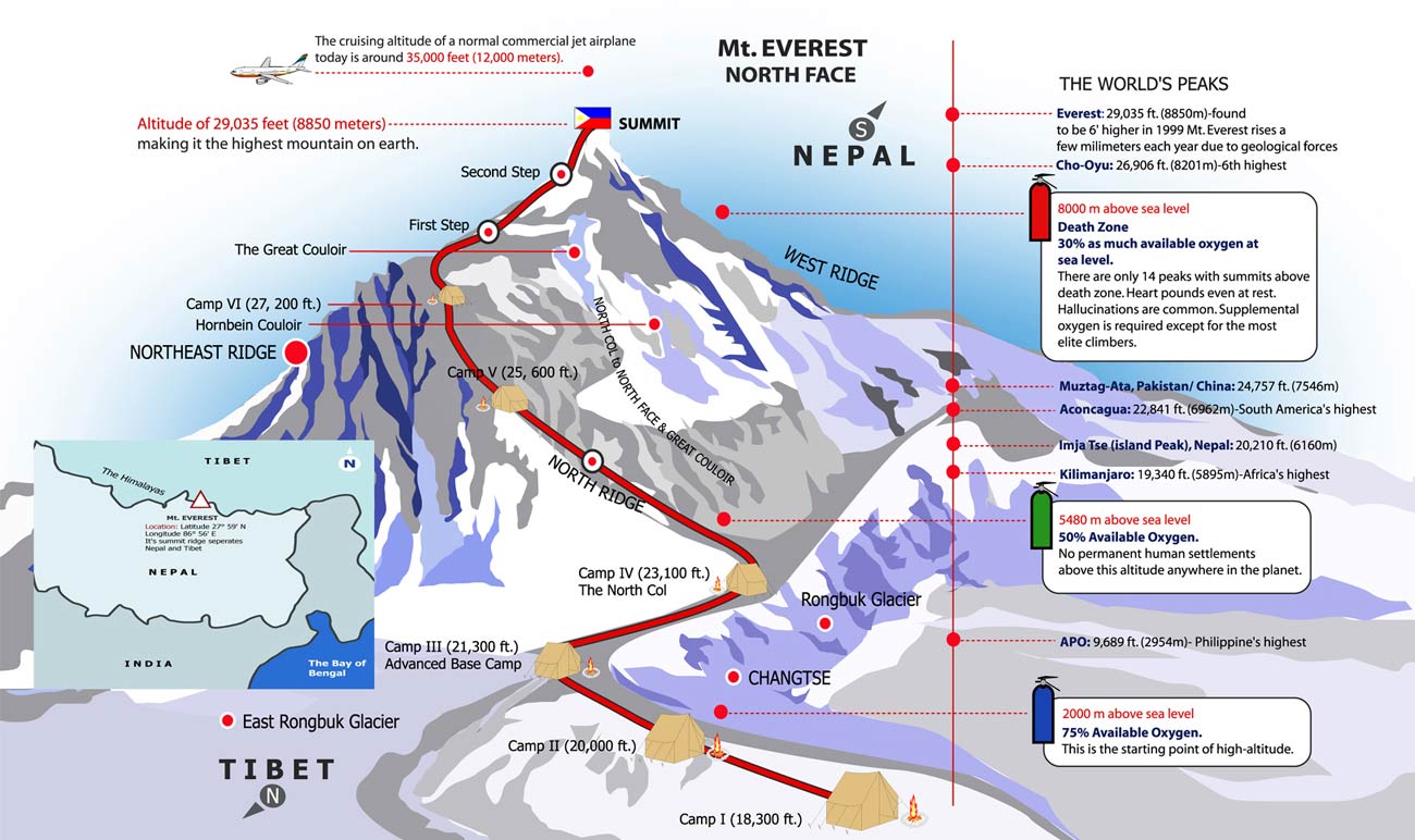 Mt-everest-base-camp.jpg