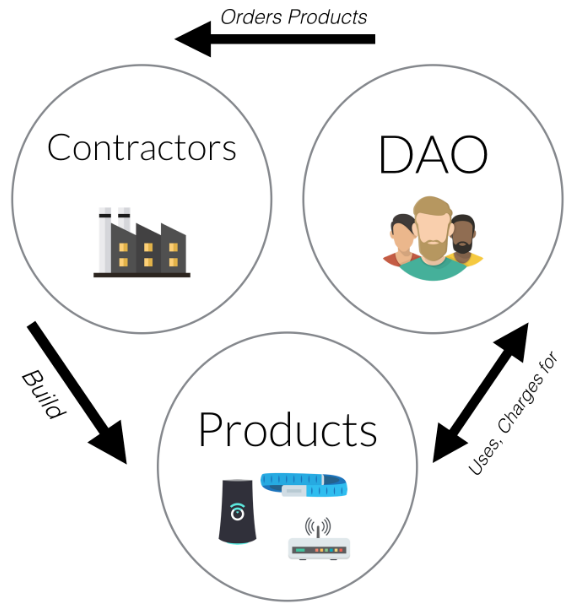 the DAO.png