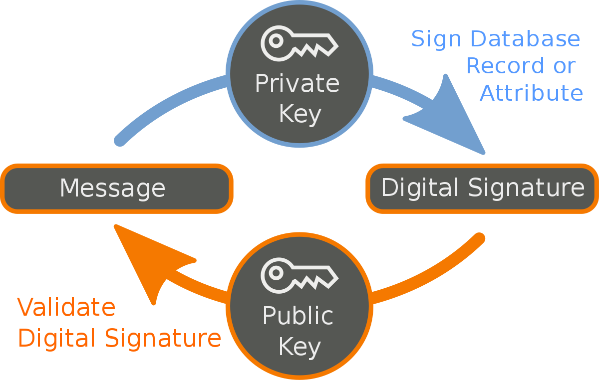 Digital Signature.png