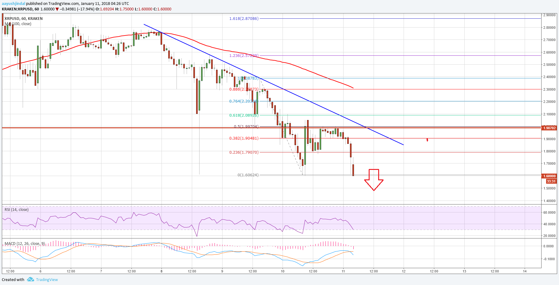 Ripple-Price6.png