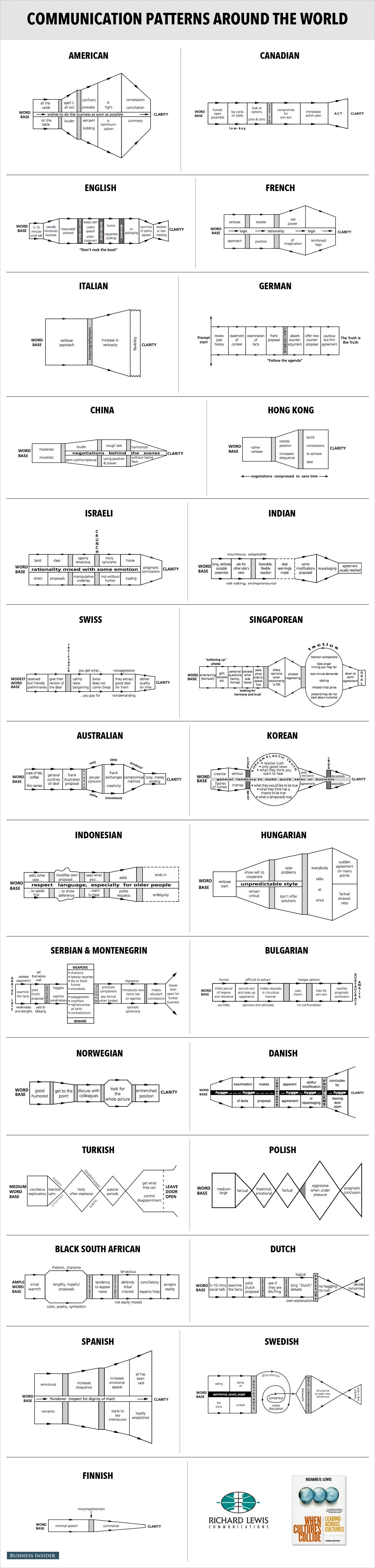 communication patterns charts_03.jpg