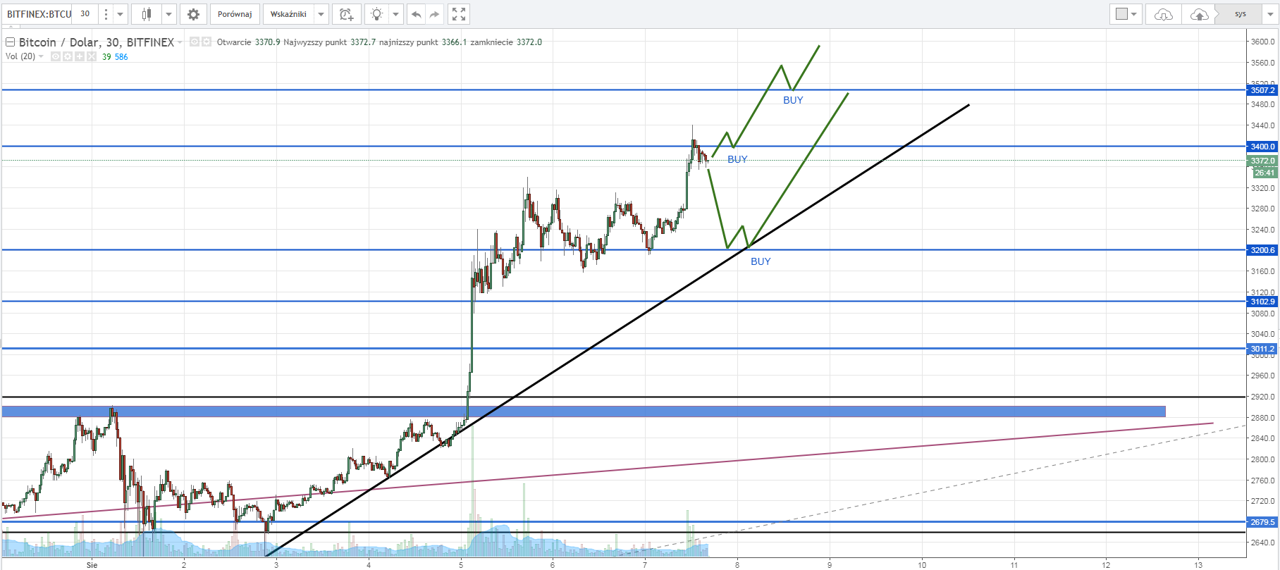 0708 btc to usd